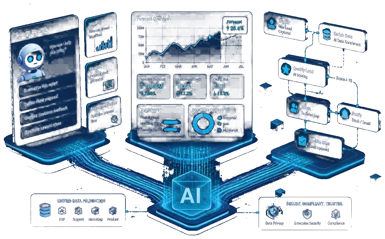 AI Services