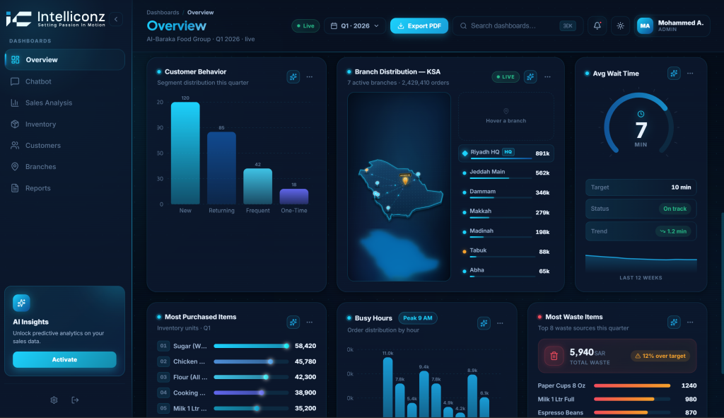 AI-BI Analytics Dashboard